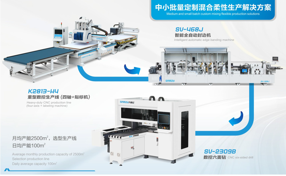 中小批量定制混合柔性生产解决方案